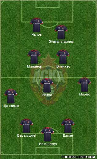 CSKA Moscow Formation 2017