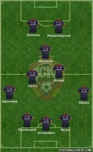 CSKA Moscow Formation 2017