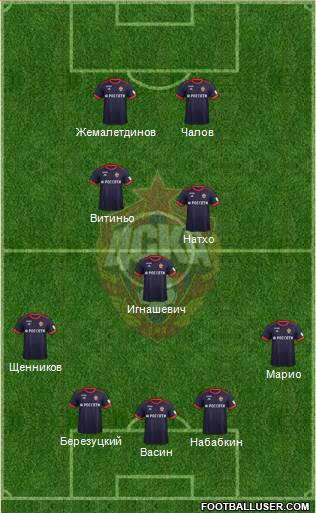 CSKA Moscow Formation 2017