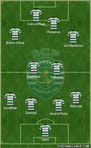 Sporting Clube de Portugal - SAD Formation 2017