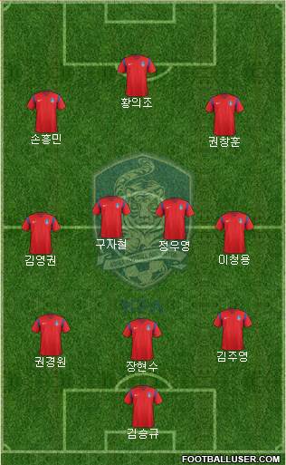 South Korea Formation 2017