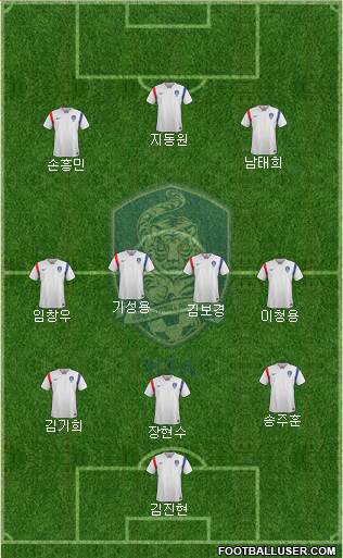 South Korea Formation 2017