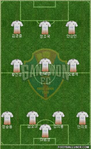 Gangwon FC Formation 2017