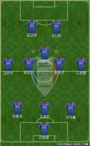 Suwon Samsung Blue Wings Formation 2017