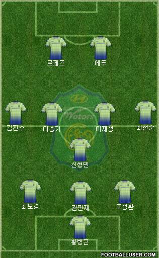 Jeonbuk Hyundai Motors Formation 2017