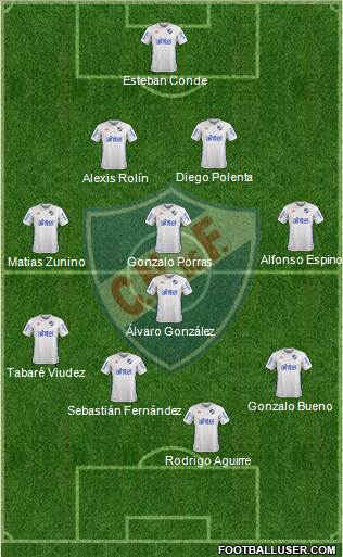 Club Nacional de Football Formation 2017