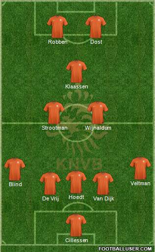 Holland Formation 2017