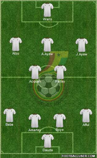 Ghana Formation 2017