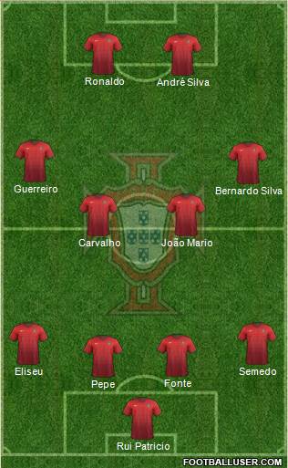 Portugal Formation 2017