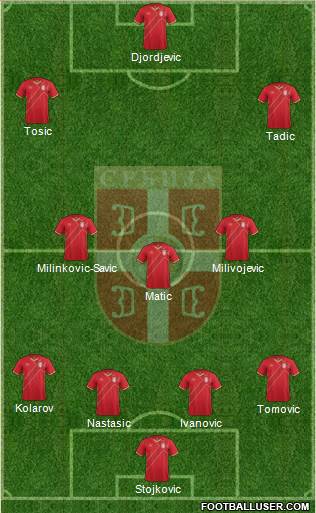 Serbia Formation 2017