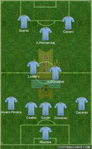 Uruguay Formation 2017