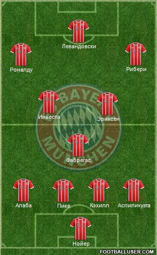 FC Bayern München Formation 2017