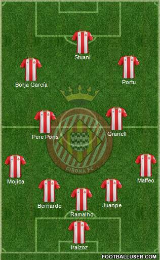 F.C. Girona Formation 2017