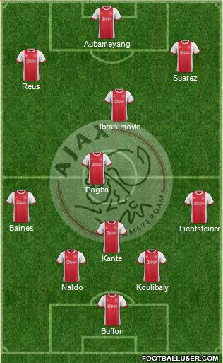 AFC Ajax Formation 2017