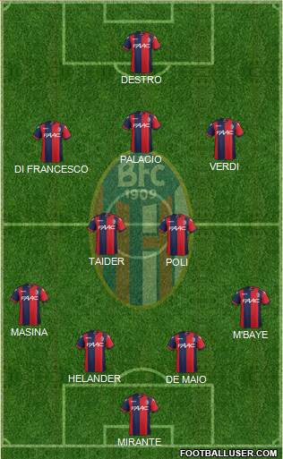 Bologna Formation 2017