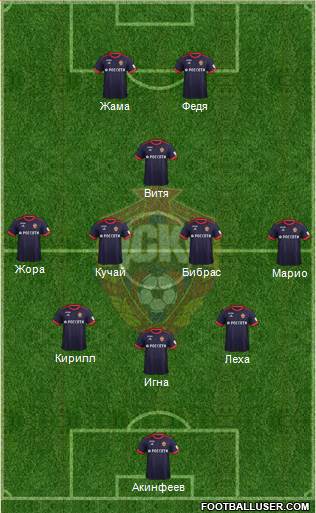 CSKA Moscow Formation 2017