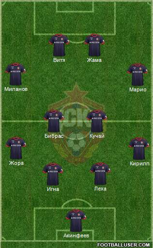 CSKA Moscow Formation 2017