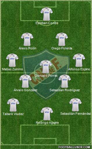 Club Nacional de Football Formation 2017