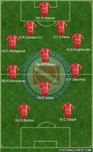 Argentinos Juniors Formation 2017