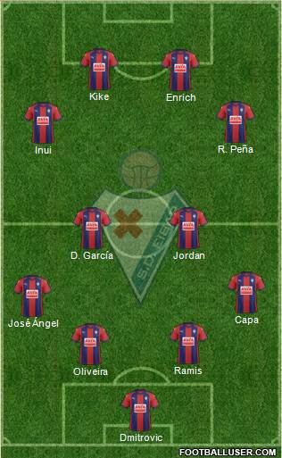 S.D. Eibar S.A.D. Formation 2017