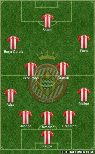 F.C. Girona Formation 2017