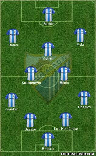 Málaga C.F., S.A.D. Formation 2017