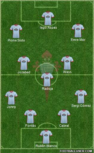 R.C. Celta S.A.D. Formation 2017