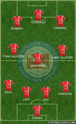 Argentinos Juniors Formation 2017