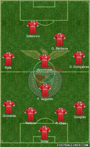 Sport Lisboa e Benfica - SAD Formation 2017