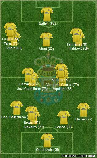 U.D. Las Palmas S.A.D. Formation 2017