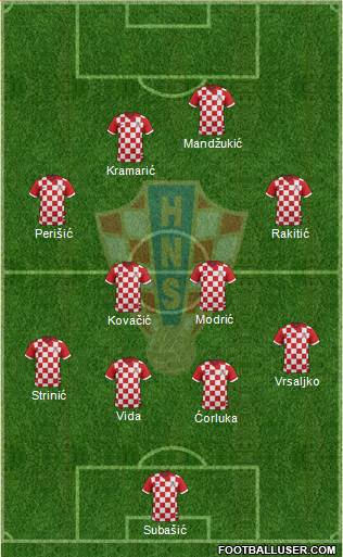 Croatia Formation 2017