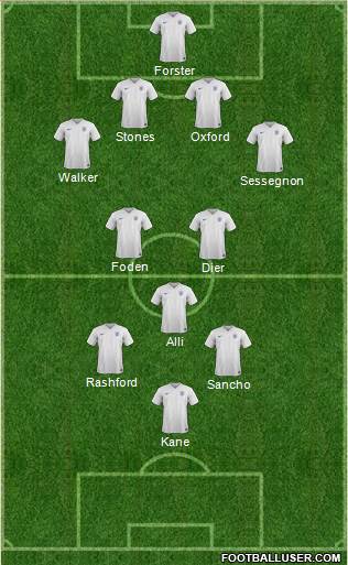 England Formation 2017