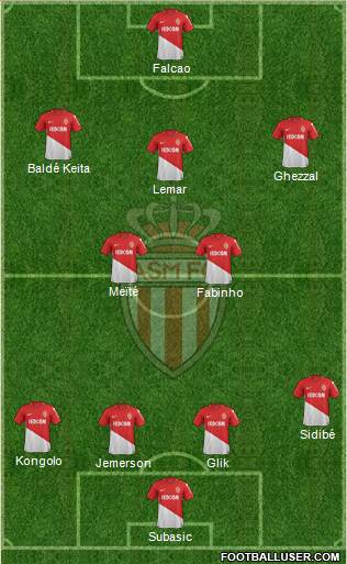 AS Monaco FC Formation 2017