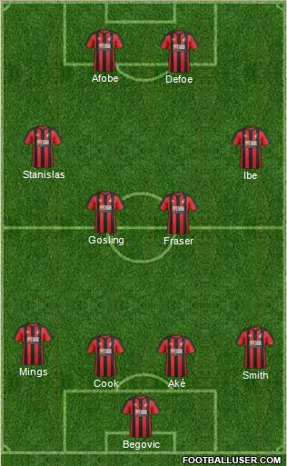 AFC Bournemouth Formation 2017