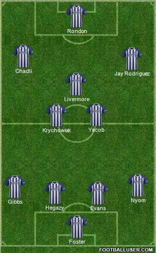 West Bromwich Albion Formation 2017