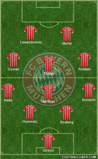 FC Bayern München Formation 2017