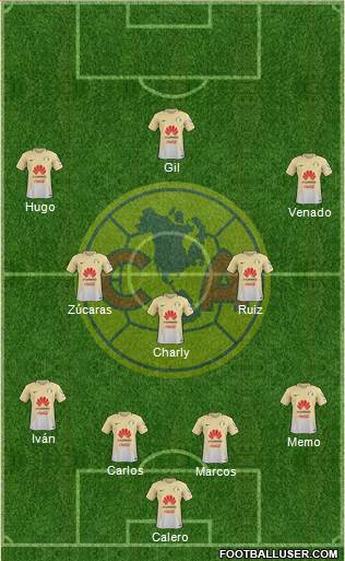 Club de Fútbol América Formation 2017