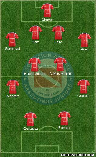 Argentinos Juniors Formation 2017