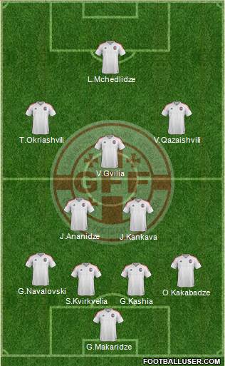 Georgia Formation 2017