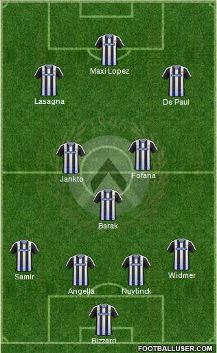 Udinese Formation 2017