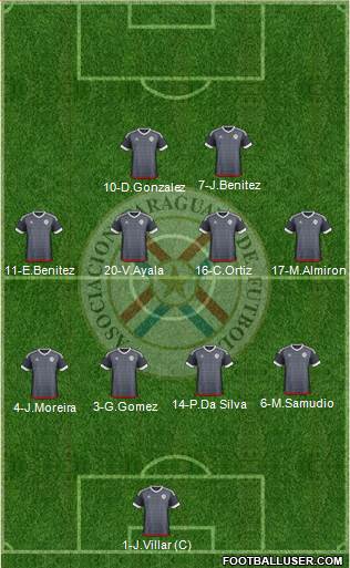 Paraguay Formation 2017