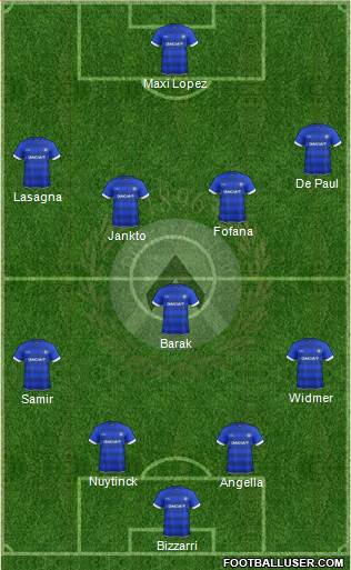 Udinese Formation 2017