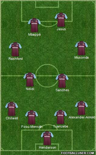 West Ham United Formation 2017