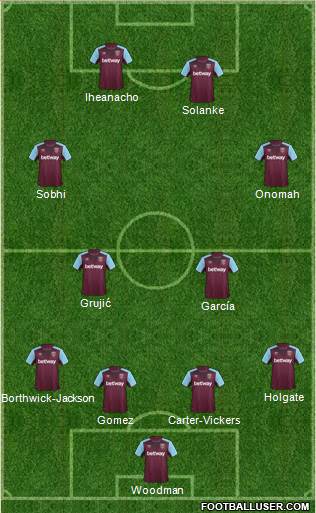 West Ham United Formation 2017