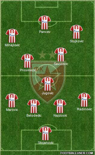 FC Red Star Belgrade Formation 2017