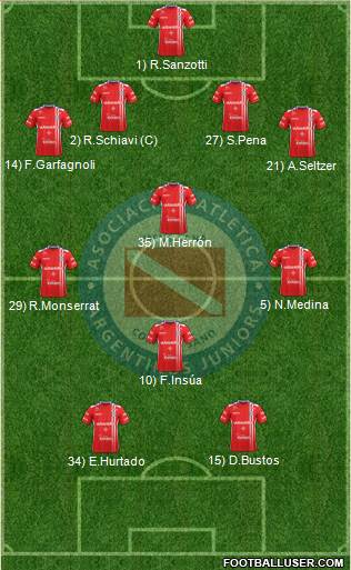 Argentinos Juniors Formation 2017