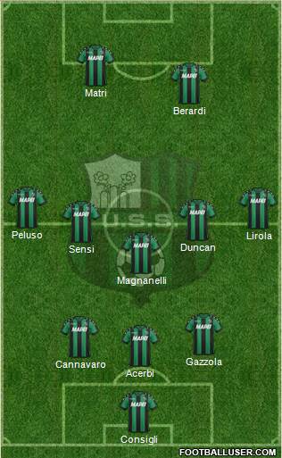 Sassuolo Formation 2017