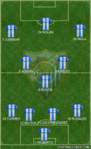 Málaga C.F., S.A.D. Formation 2017