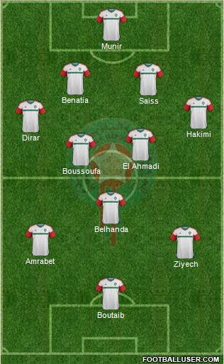 Morocco Formation 2017