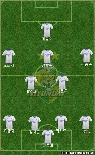 Ulsan Hyundai Formation 2017